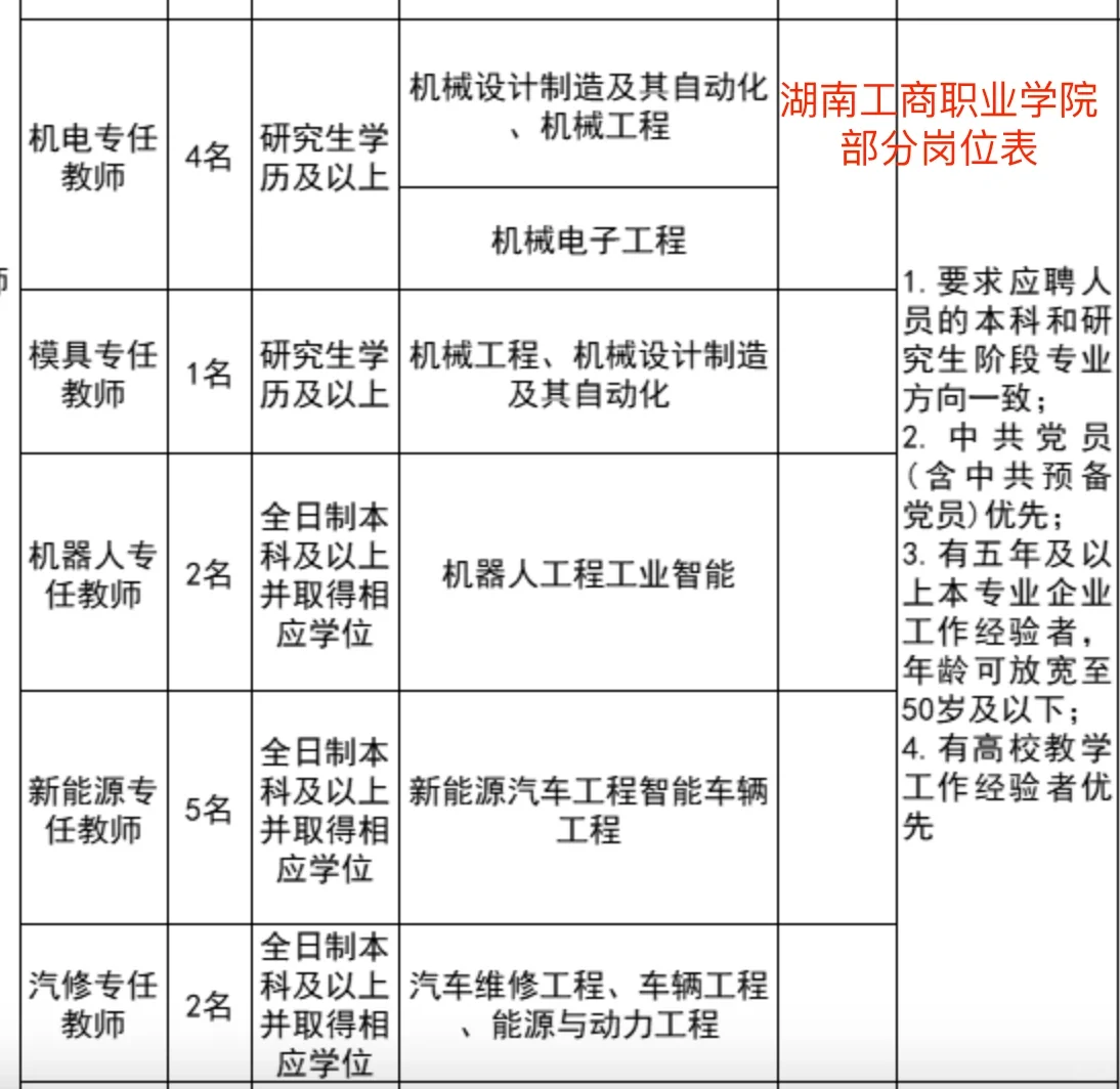 硕士可进的高校：湖南篇（2025）