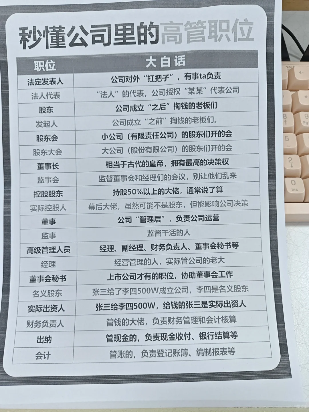 啥是秒懂公司里的高管职位？