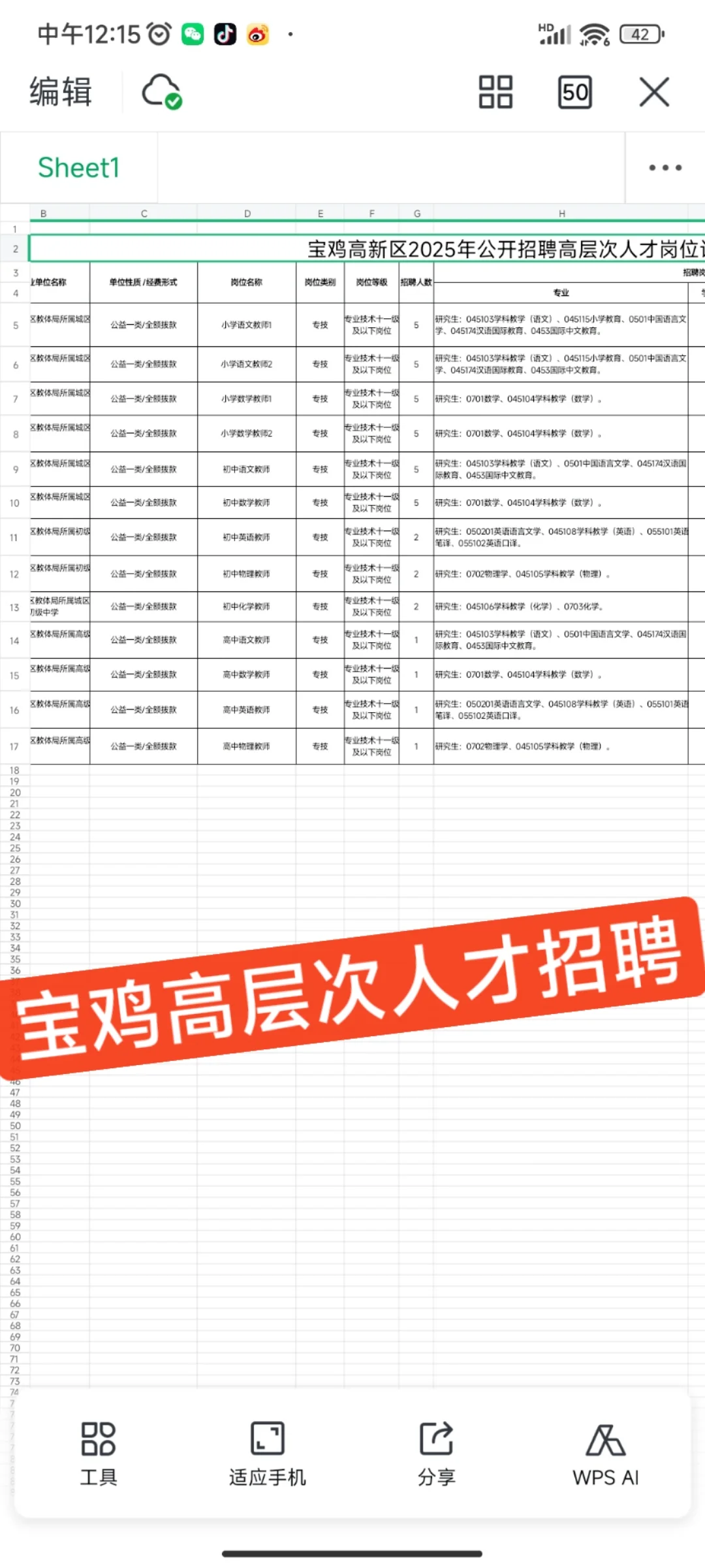 宝鸡市高层次人才招聘