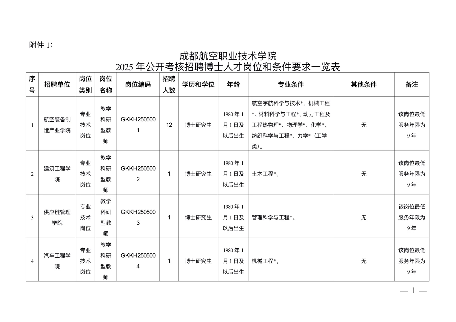 成都航空职业技术学院25年招聘博士人才公告