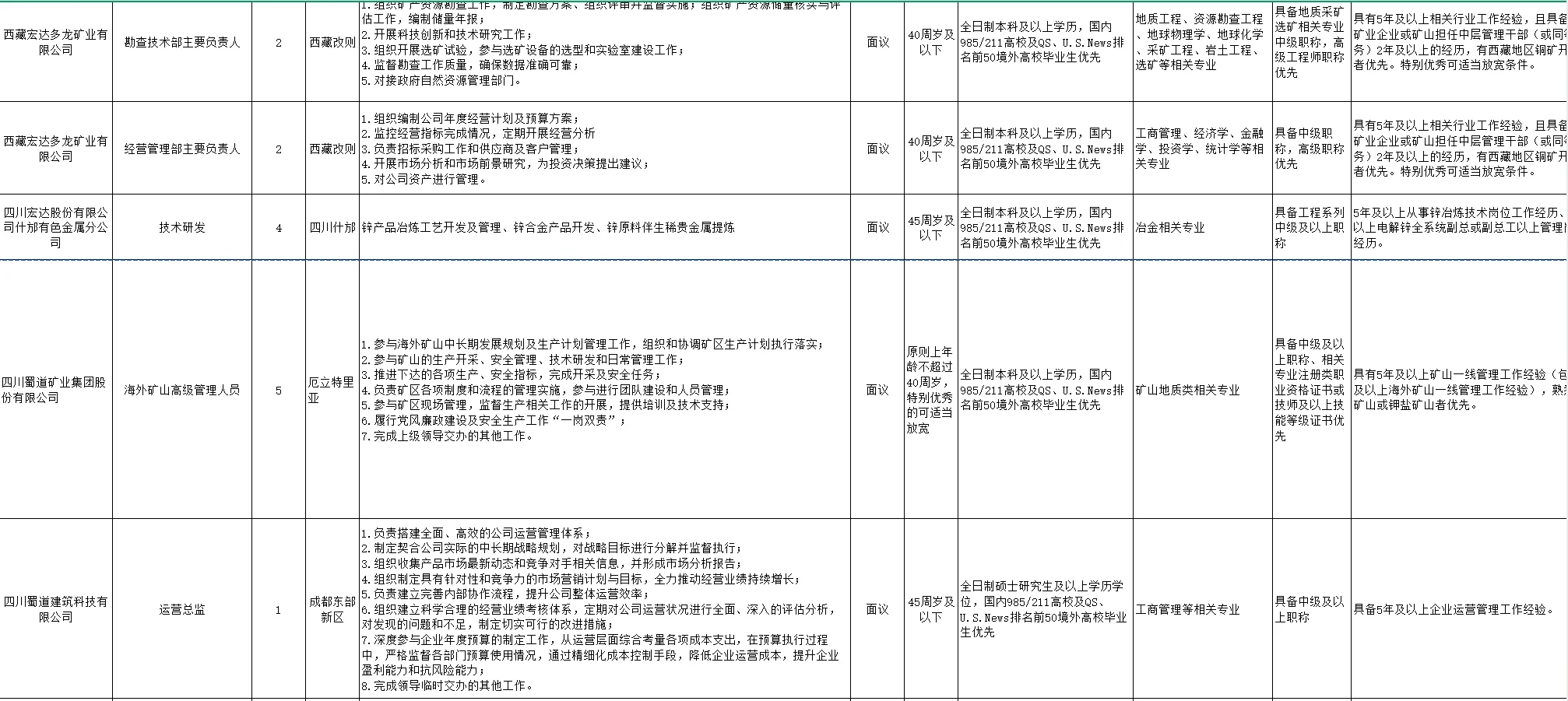 蜀道集团2025年“蜀道繁星”人才招聘