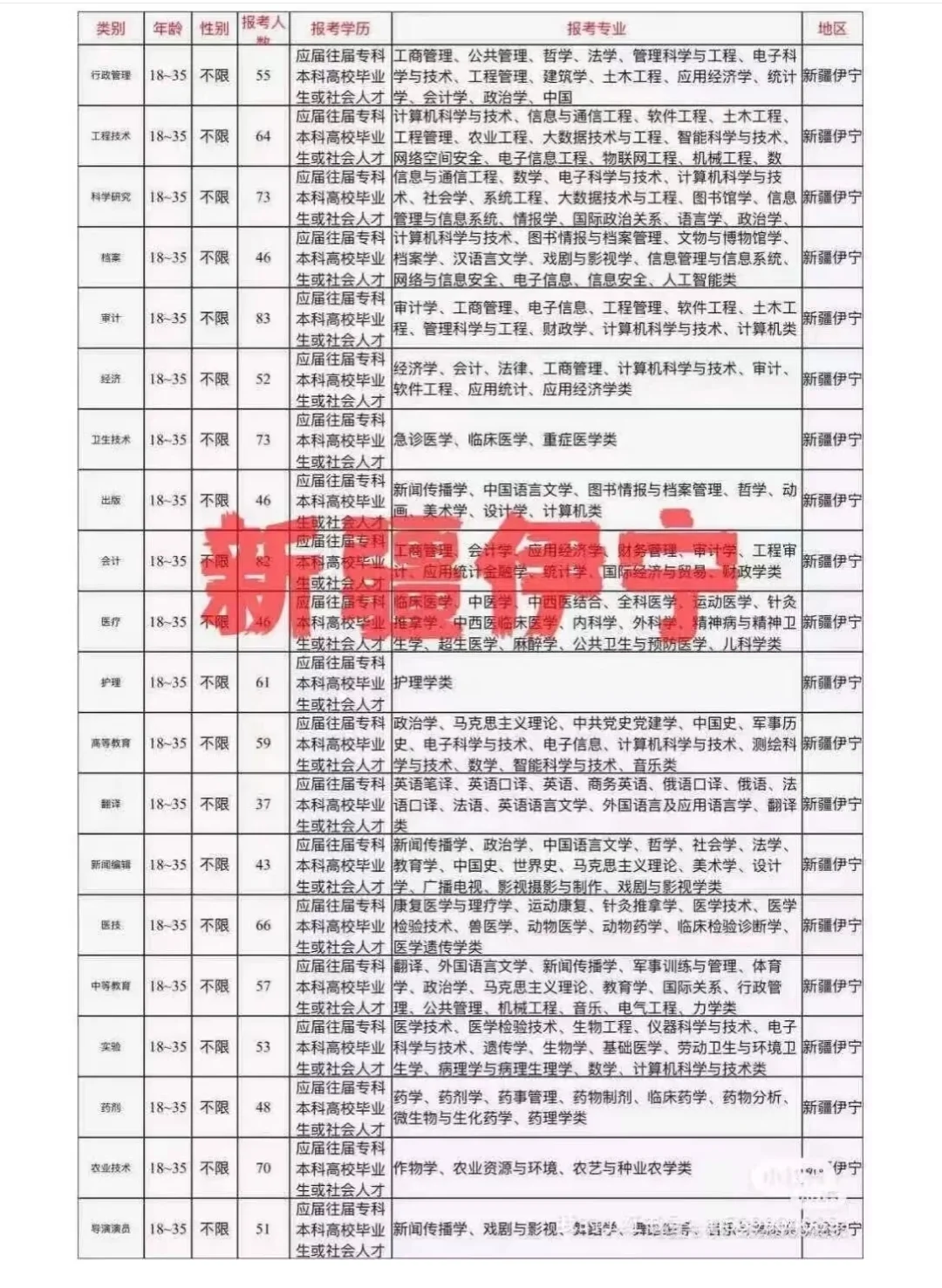 新疆伊宁出岗啦！