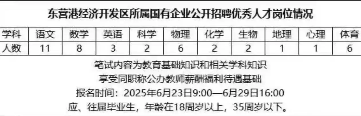 东营港经济开发区招聘优秀人才42人！