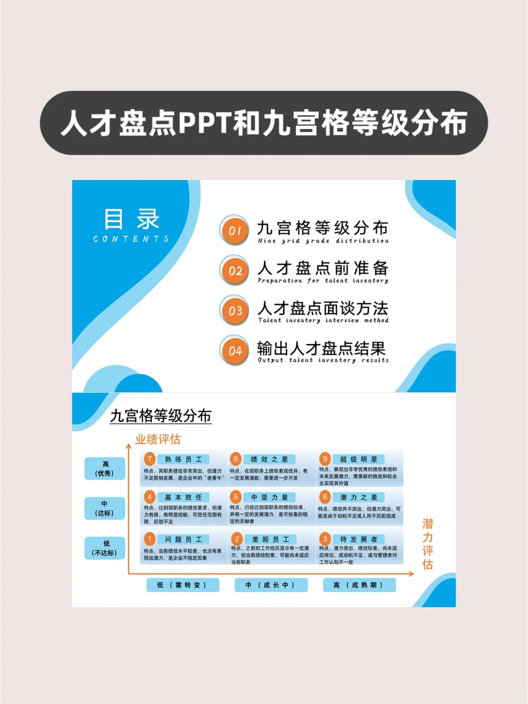 如何开展人才盘点？附人才盘点九宫格等工具