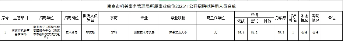 25南京市机关事务管理局事业单位拟聘名单
