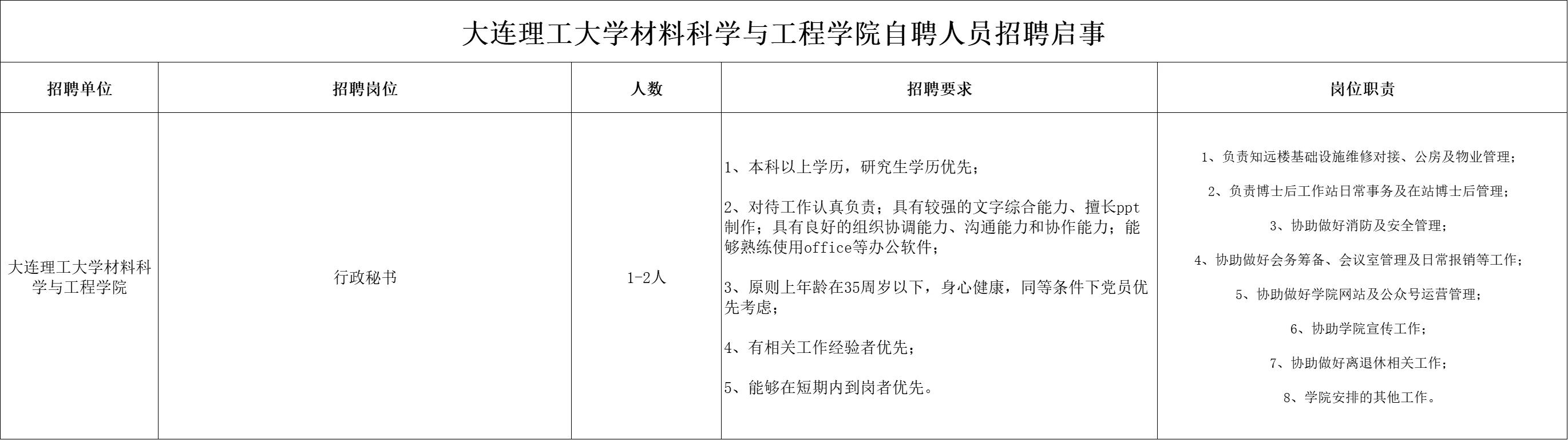 本科即可！大连理工大学行政岗位招聘公告