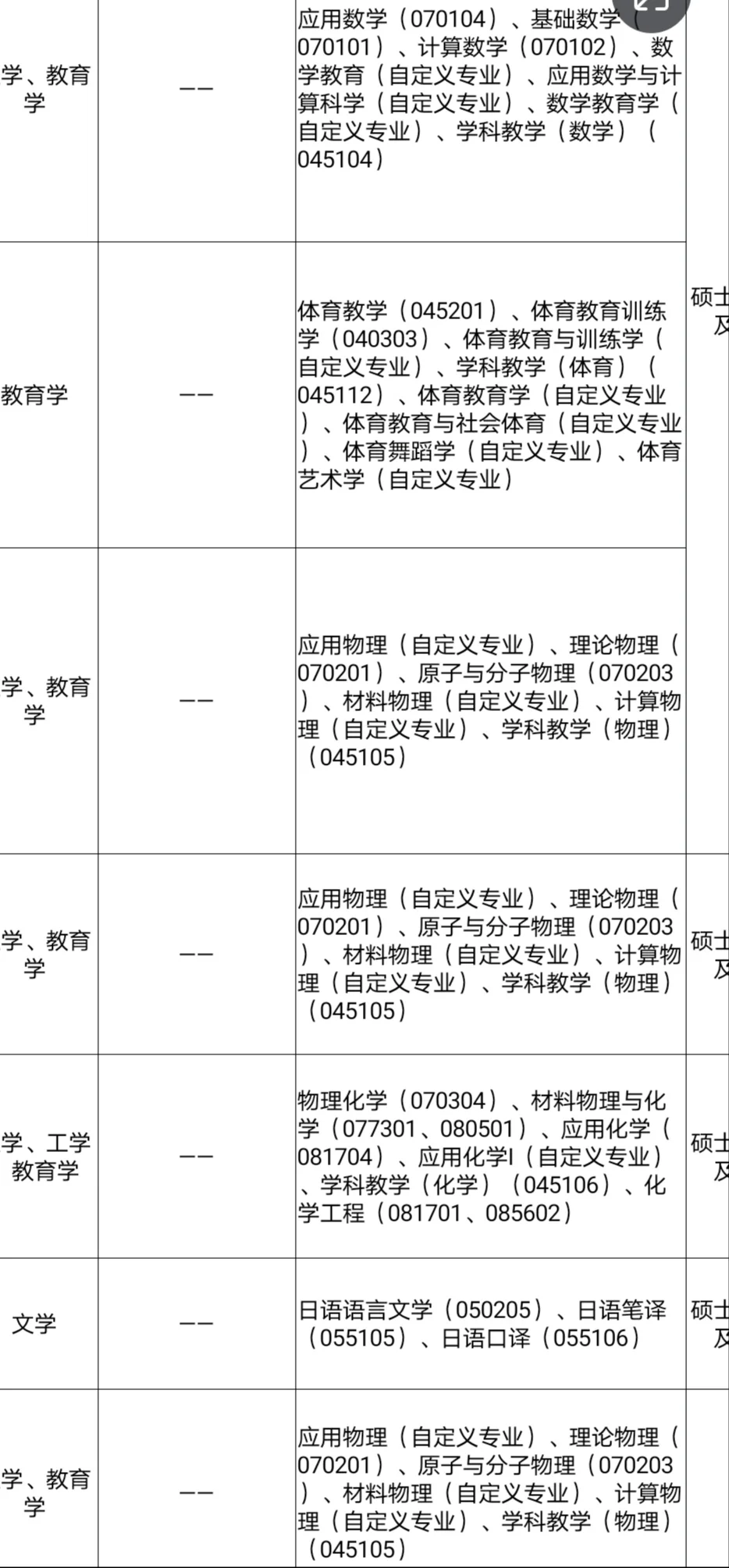 免笔试的人才引进，硕士冲🦆