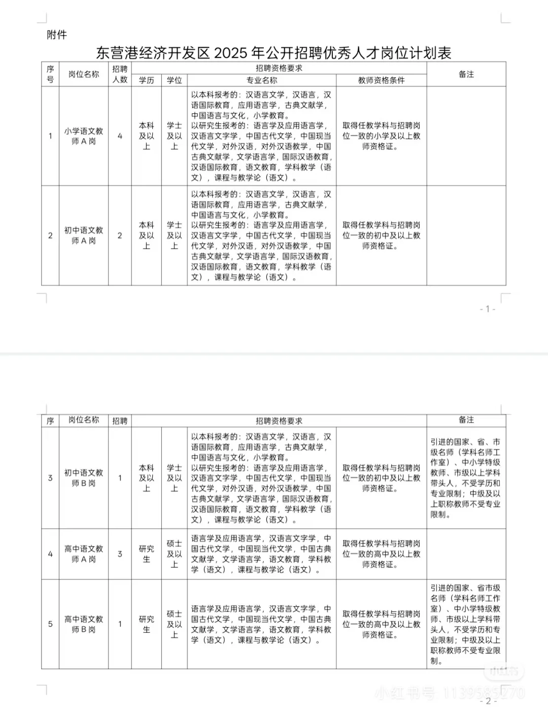 东营港经济开发区招聘优秀人才42人！