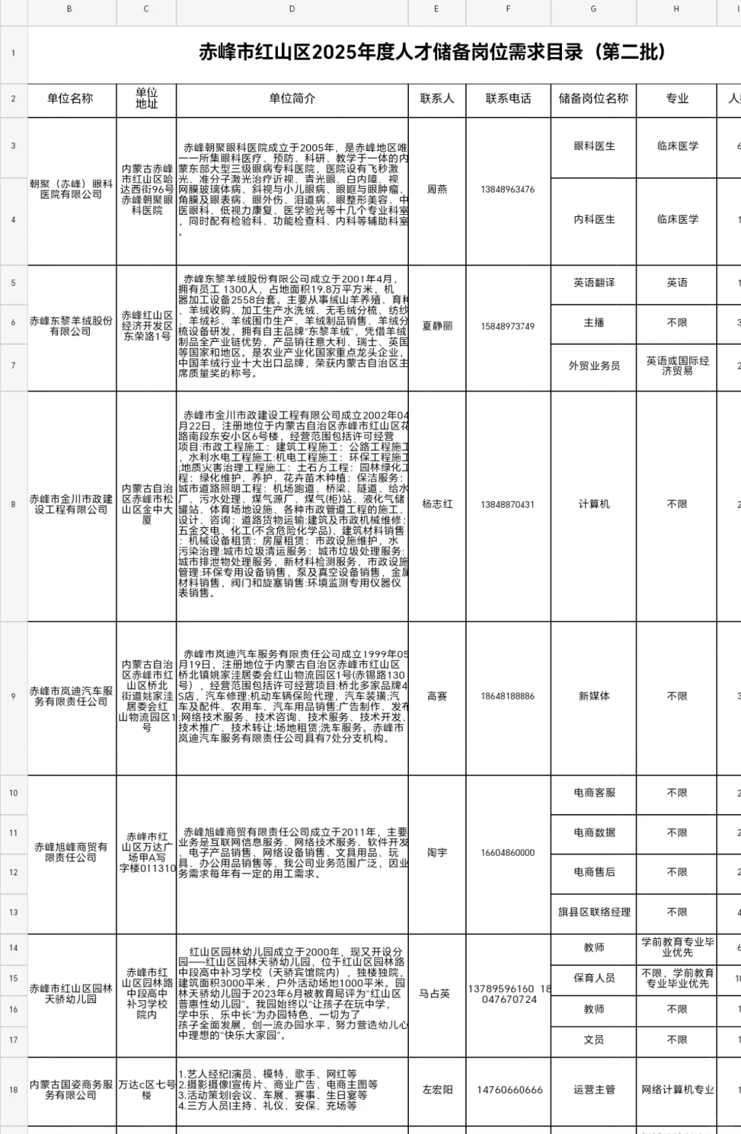 赤峰市人才储备岗