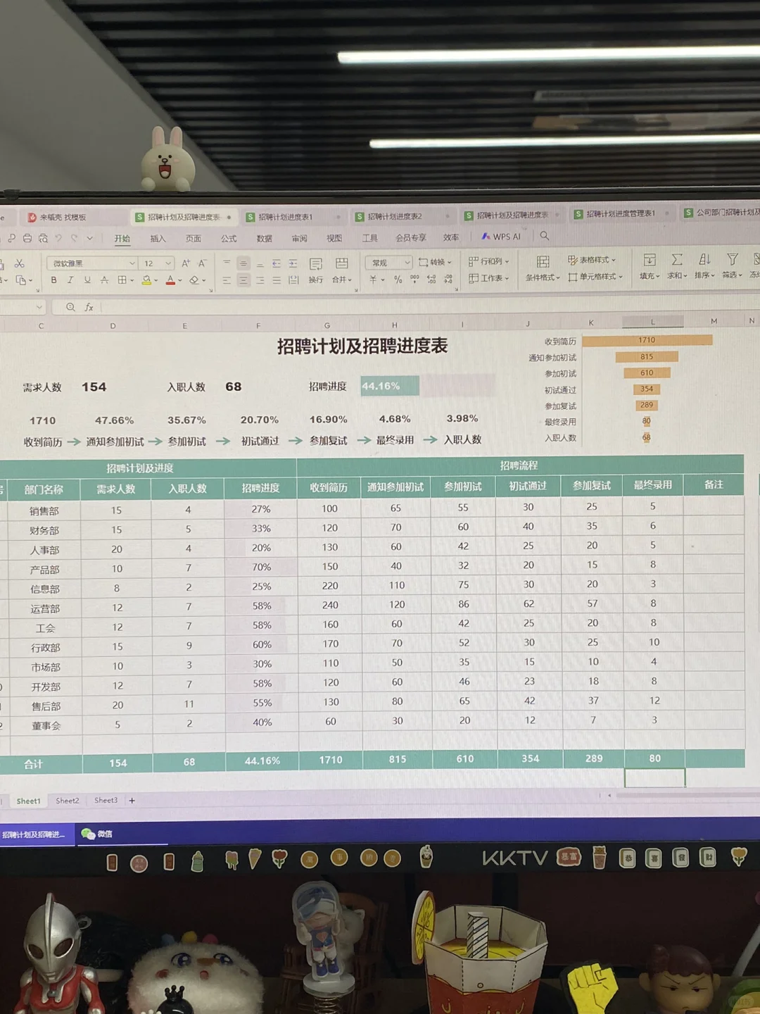这套招聘计划表才是HR应该有的水平！