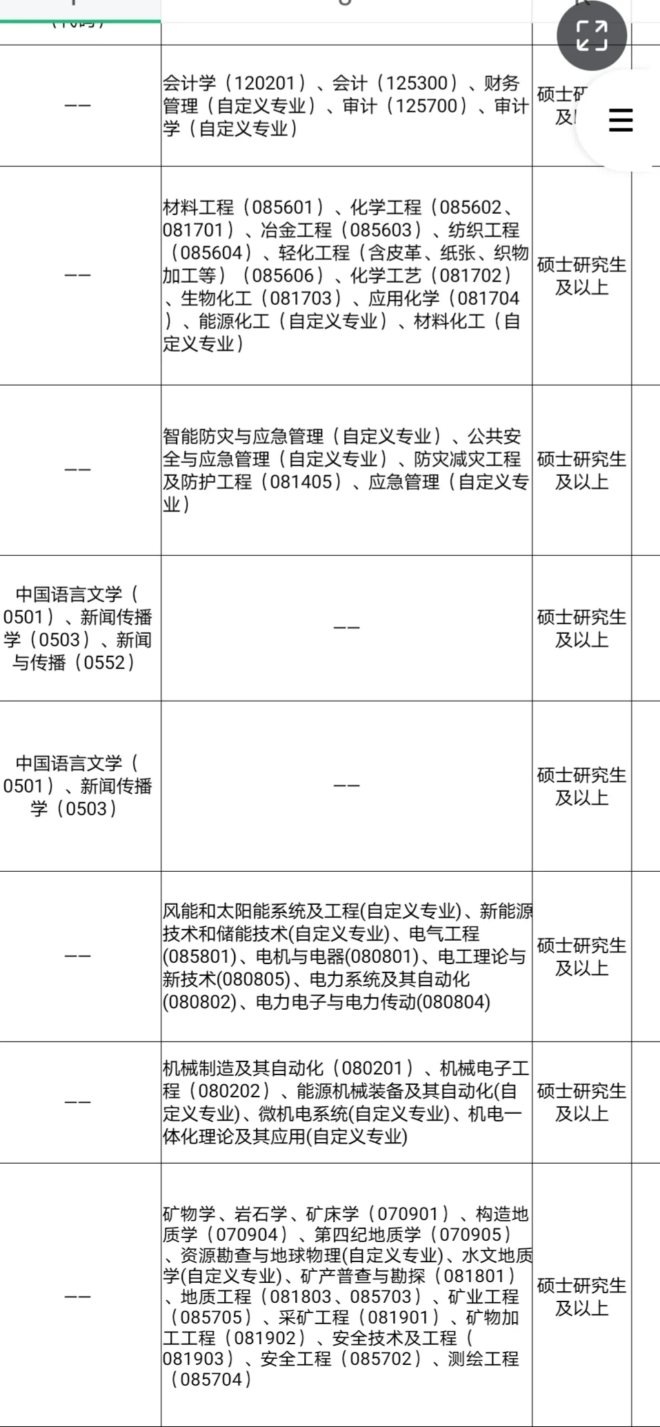 免笔试的人才引进，硕士冲🦆
