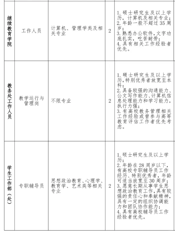 闽南科技学院招聘70人！提供校内教师公寓