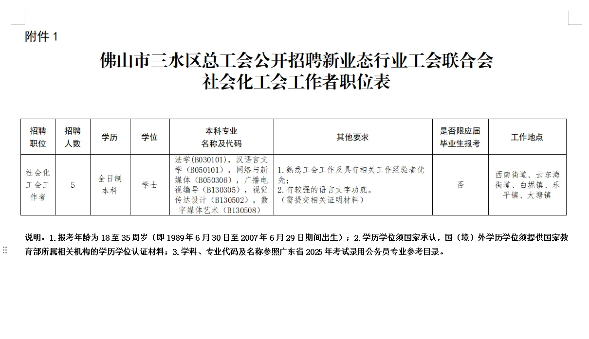 佛山三水区总工会招聘5人