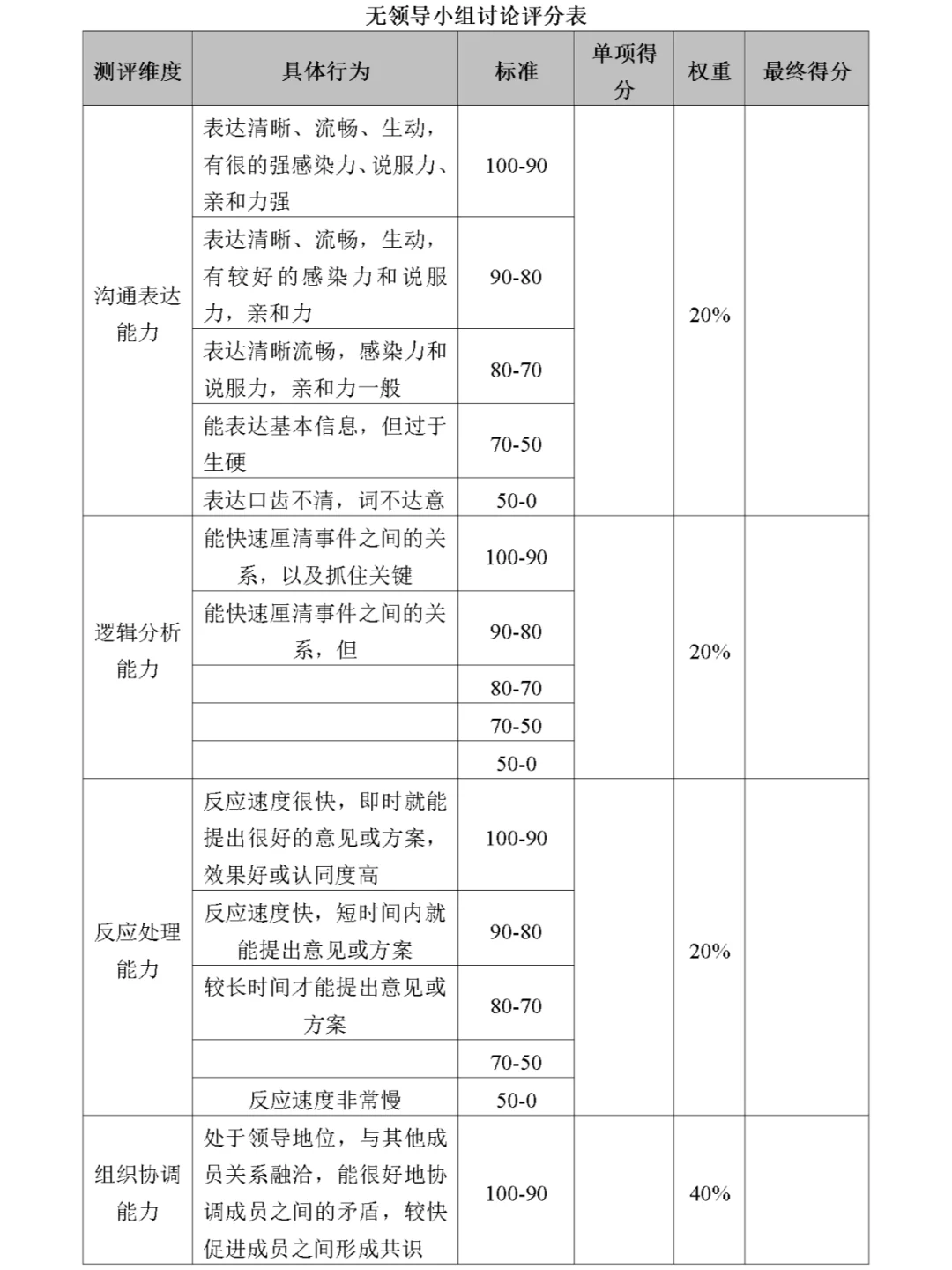 关键人才储备方案（Word模板）