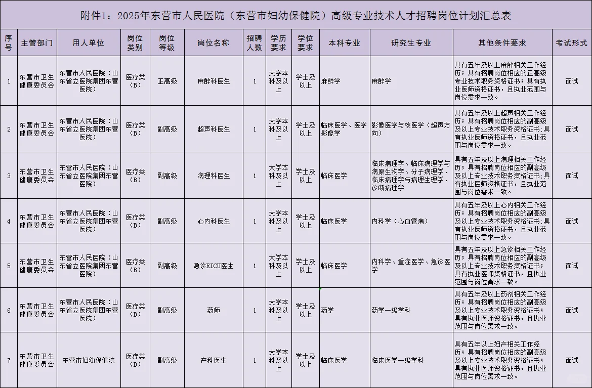东营市人民医院招聘专业技术人才～