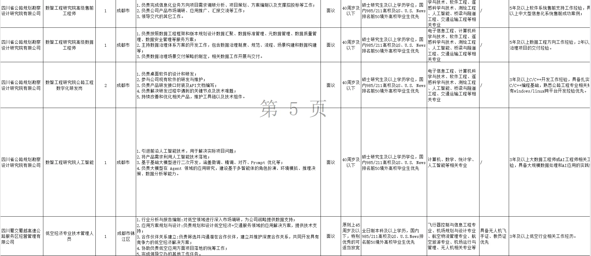 蜀道集团2025年“蜀道繁星”人才招聘