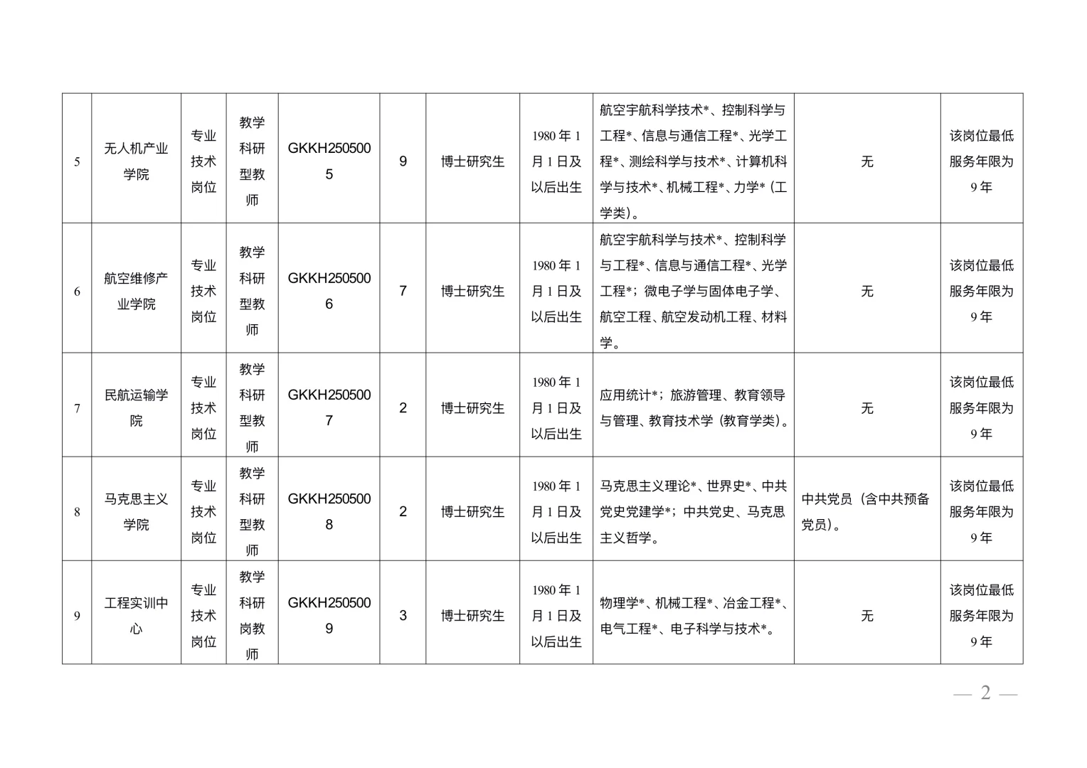 成都航空职业技术学院25年招聘博士人才公告