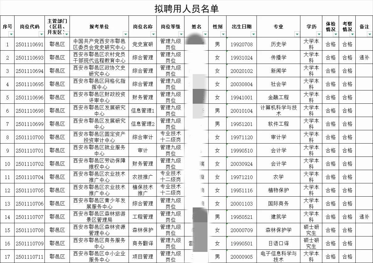 25西安市鄠邑区事业单位拟聘人员名单‼️