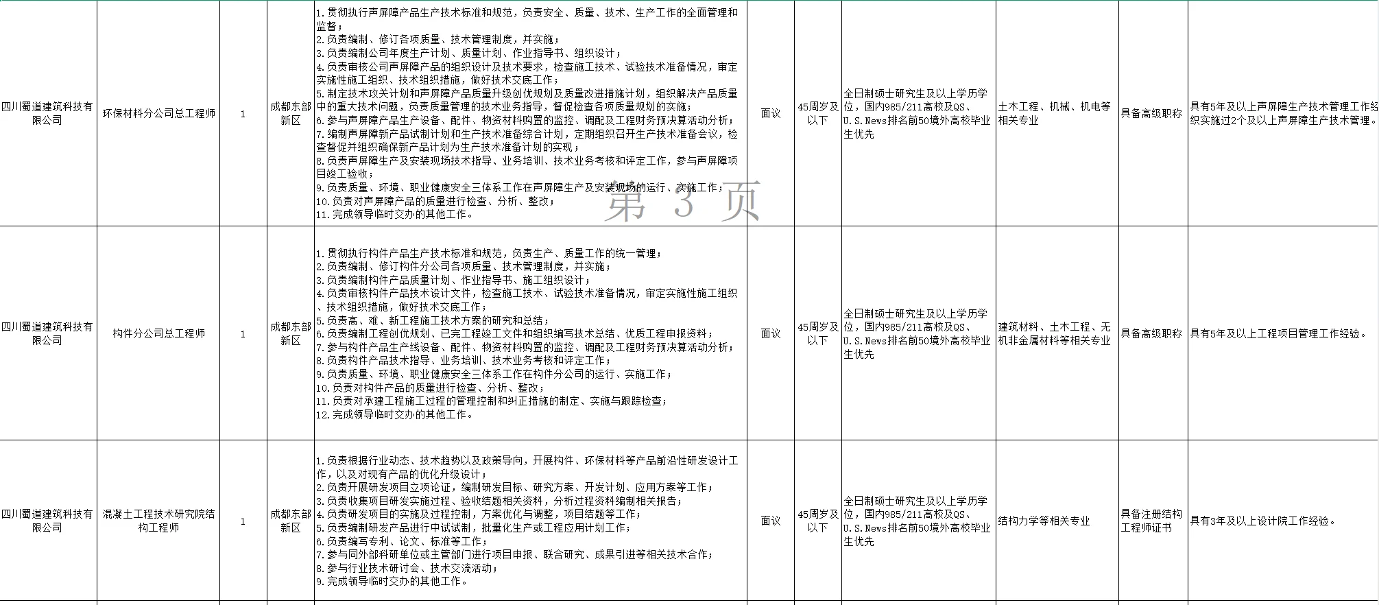 蜀道集团2025年“蜀道繁星”人才招聘