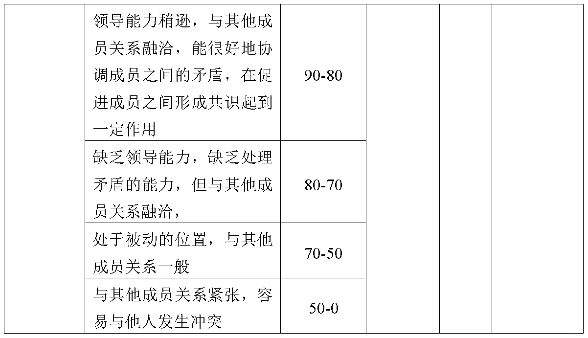 关键人才储备方案（Word模板）