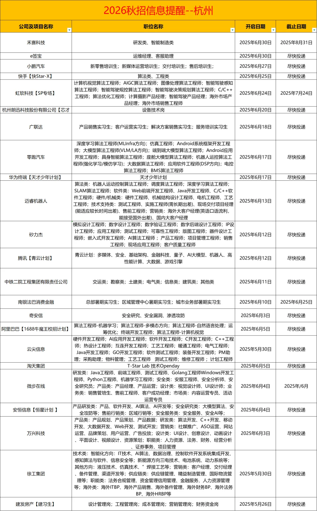 杭州校招岗位|这些公司2026秋招刚刚开启！