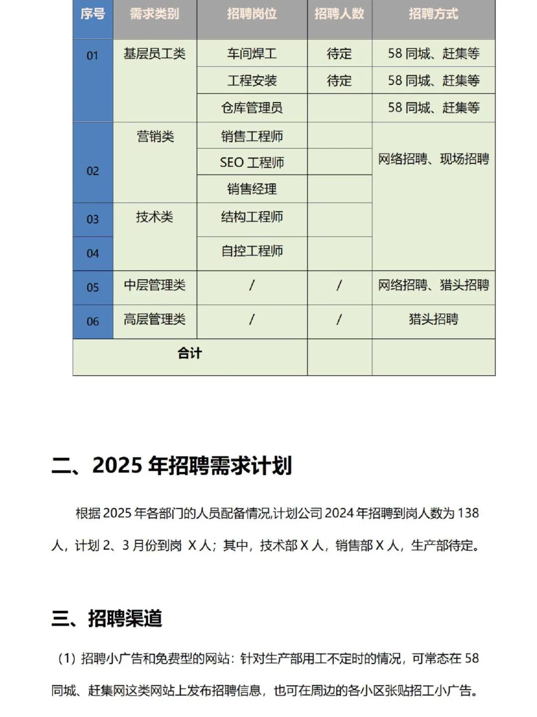 HR如何做好2025年度招聘计划方案♨️