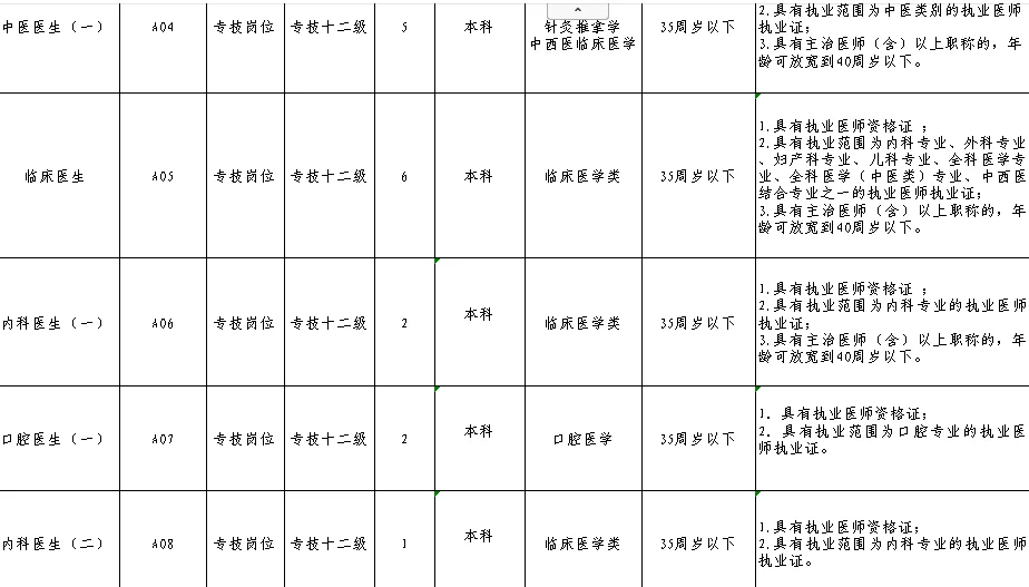 湖南人才引进41人！事业编！