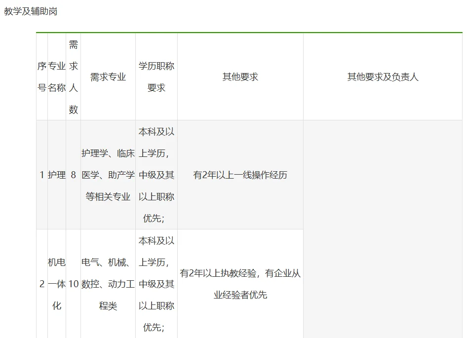 宝鸡三和职业学院人才招聘（98人）