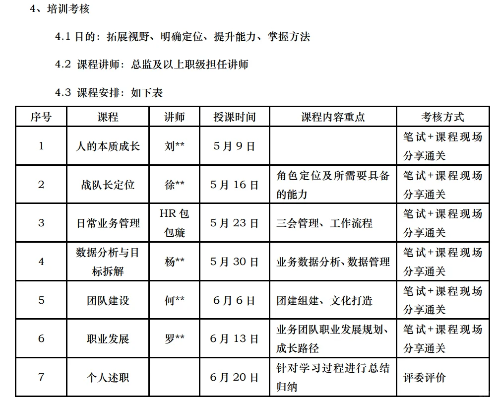 储备人才选拔及培养方案