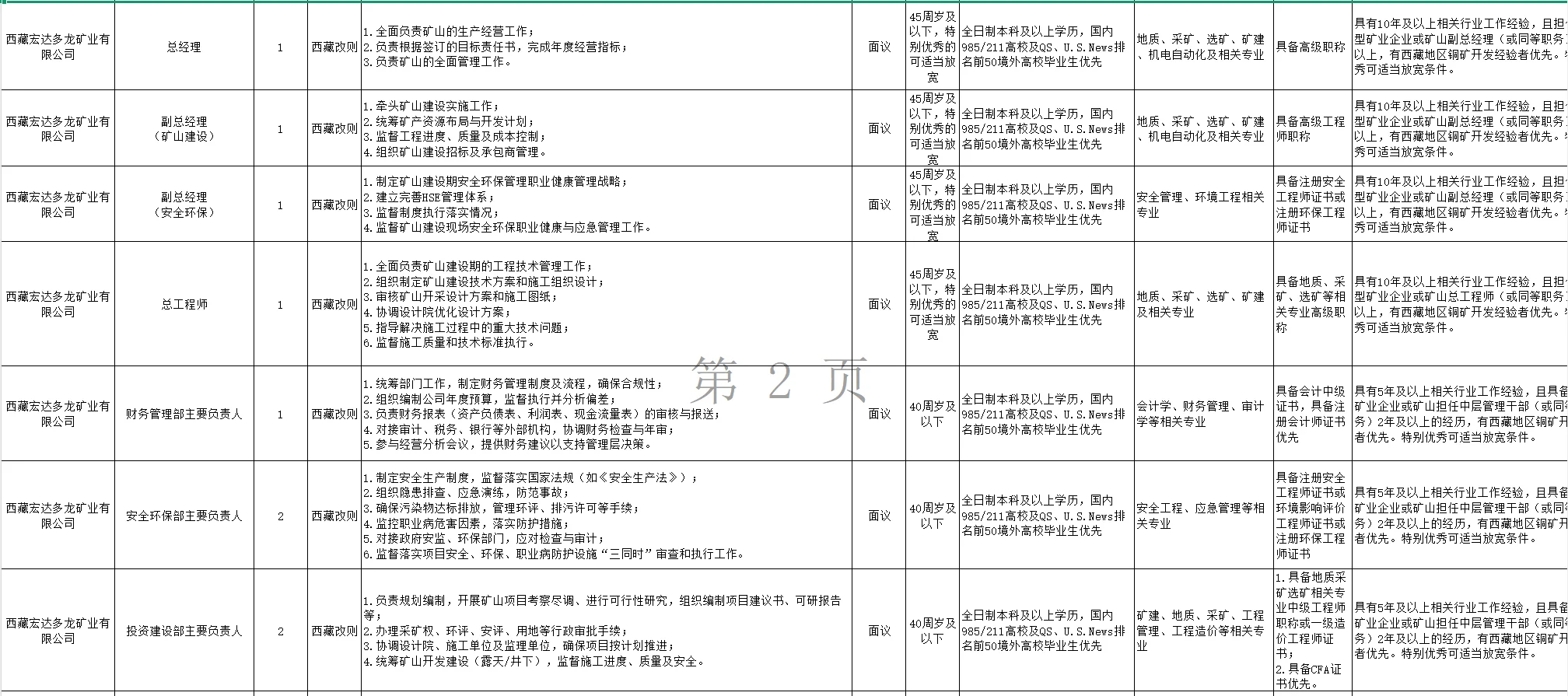 蜀道集团2025年“蜀道繁星”人才招聘
