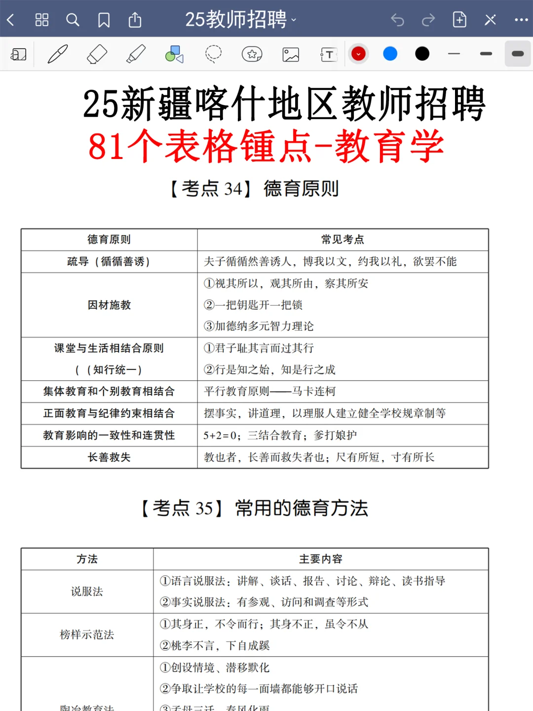 7.19喀什地区教师编是真放水，可以放心玩啊