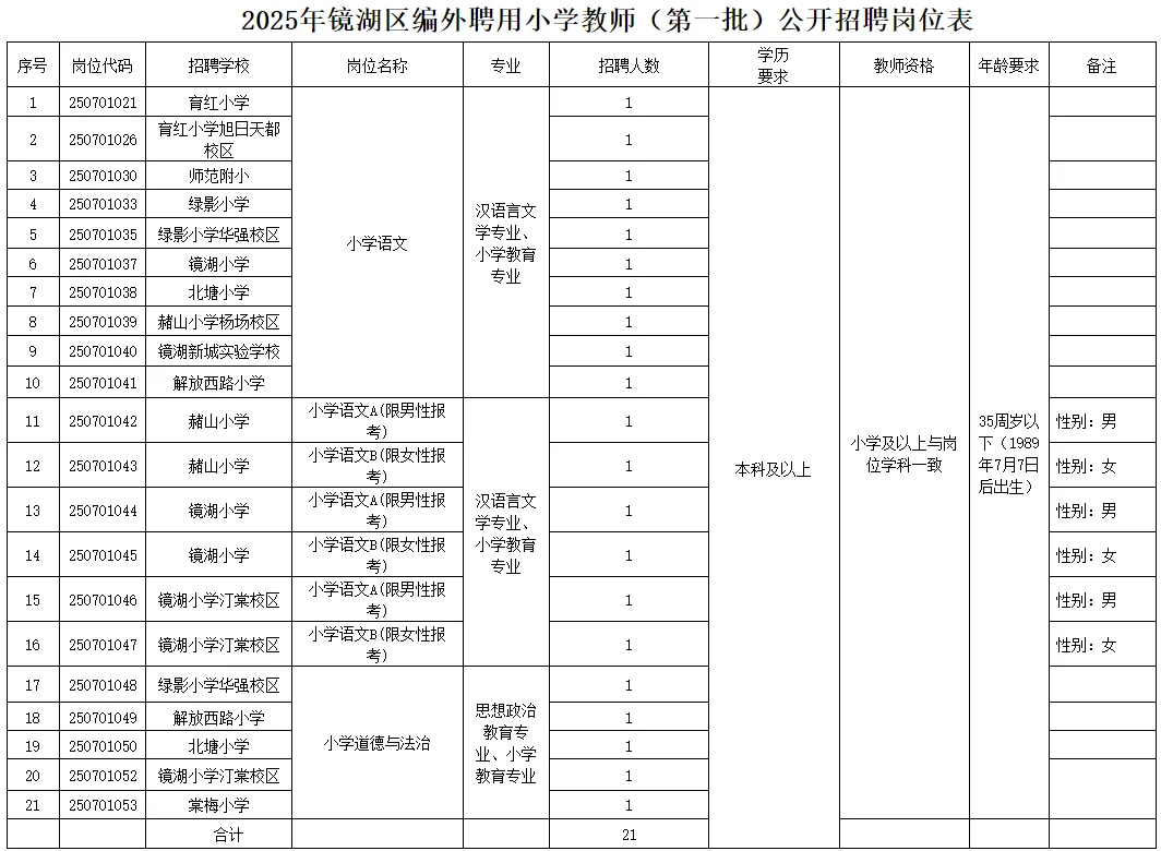 2025年芜湖镜湖区区聘教师招聘66名公告