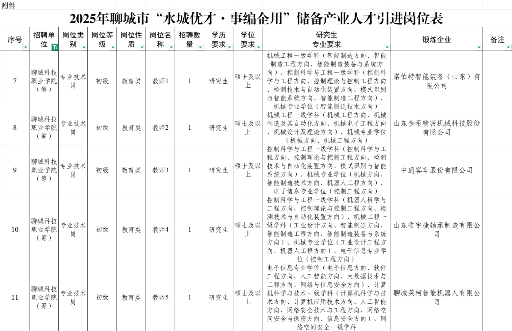 聊城新筹建院校: 聊城科职引进储备人才