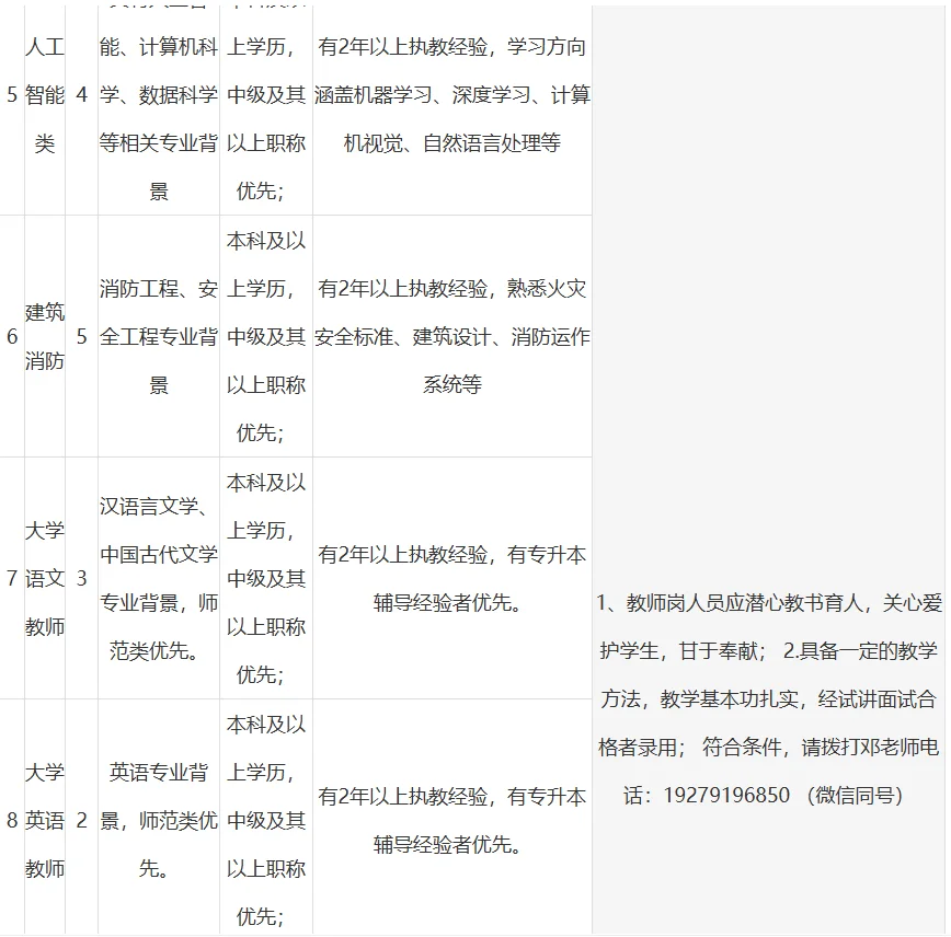 宝鸡三和职业学院人才招聘（98人）