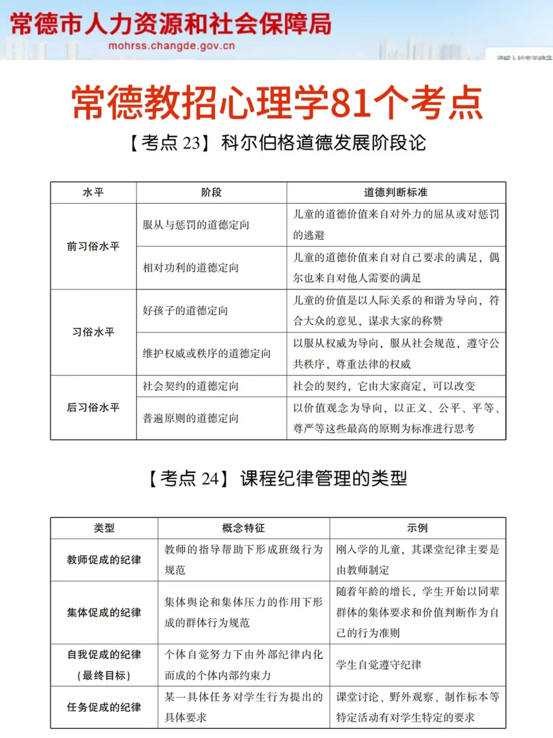 别裸考！25常德市教招就这几页纸，熬夜背！