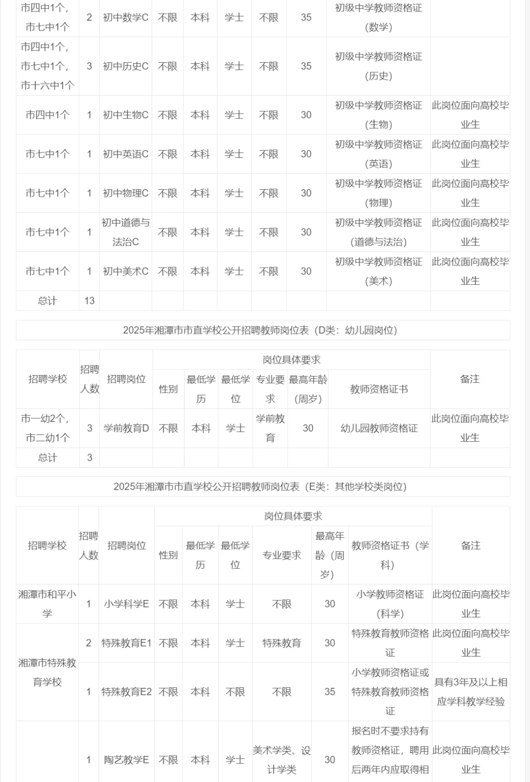 刚出！2025年湘潭市市直学校招教师98人