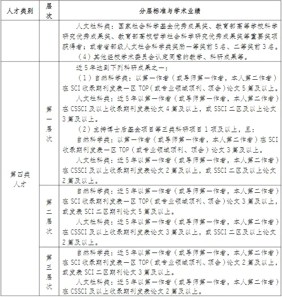 合肥大学2025年招聘啦！找工作的博士看过来！