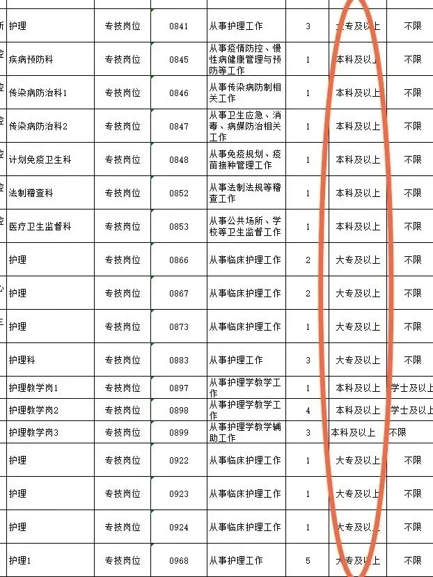 6.25日护理编招聘岗位（血站护士 校医）