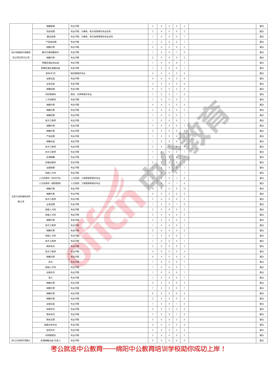 绵阳市2025年上半年人才引进12000余人！