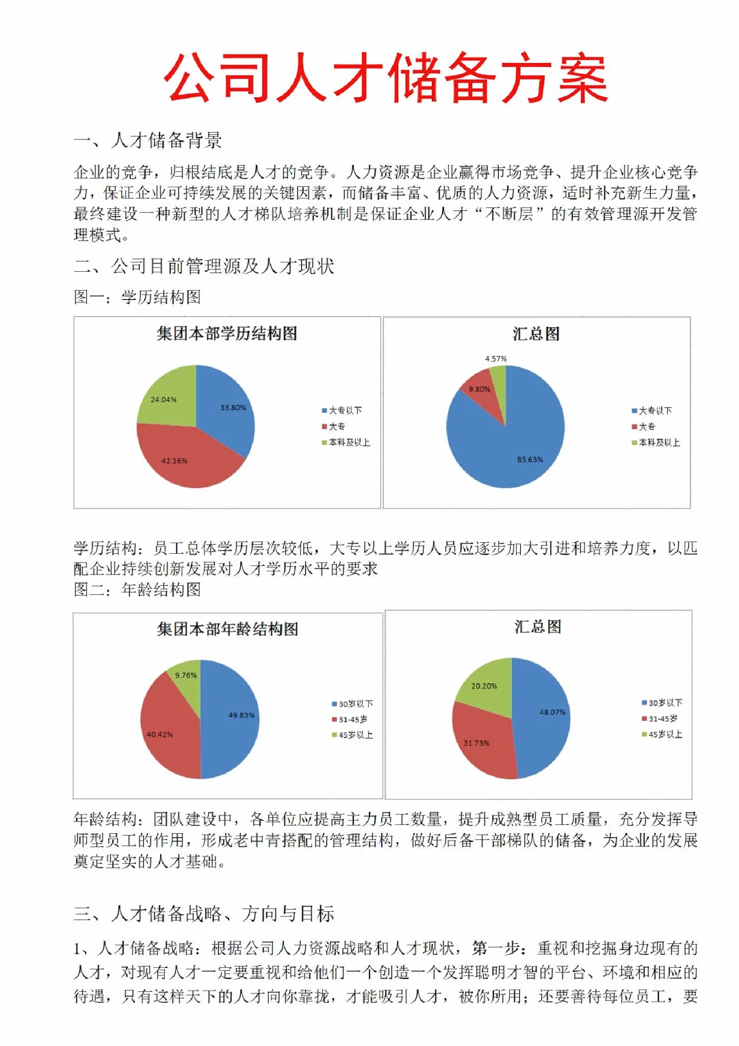 HR建议收藏🌟人才储备计划方案