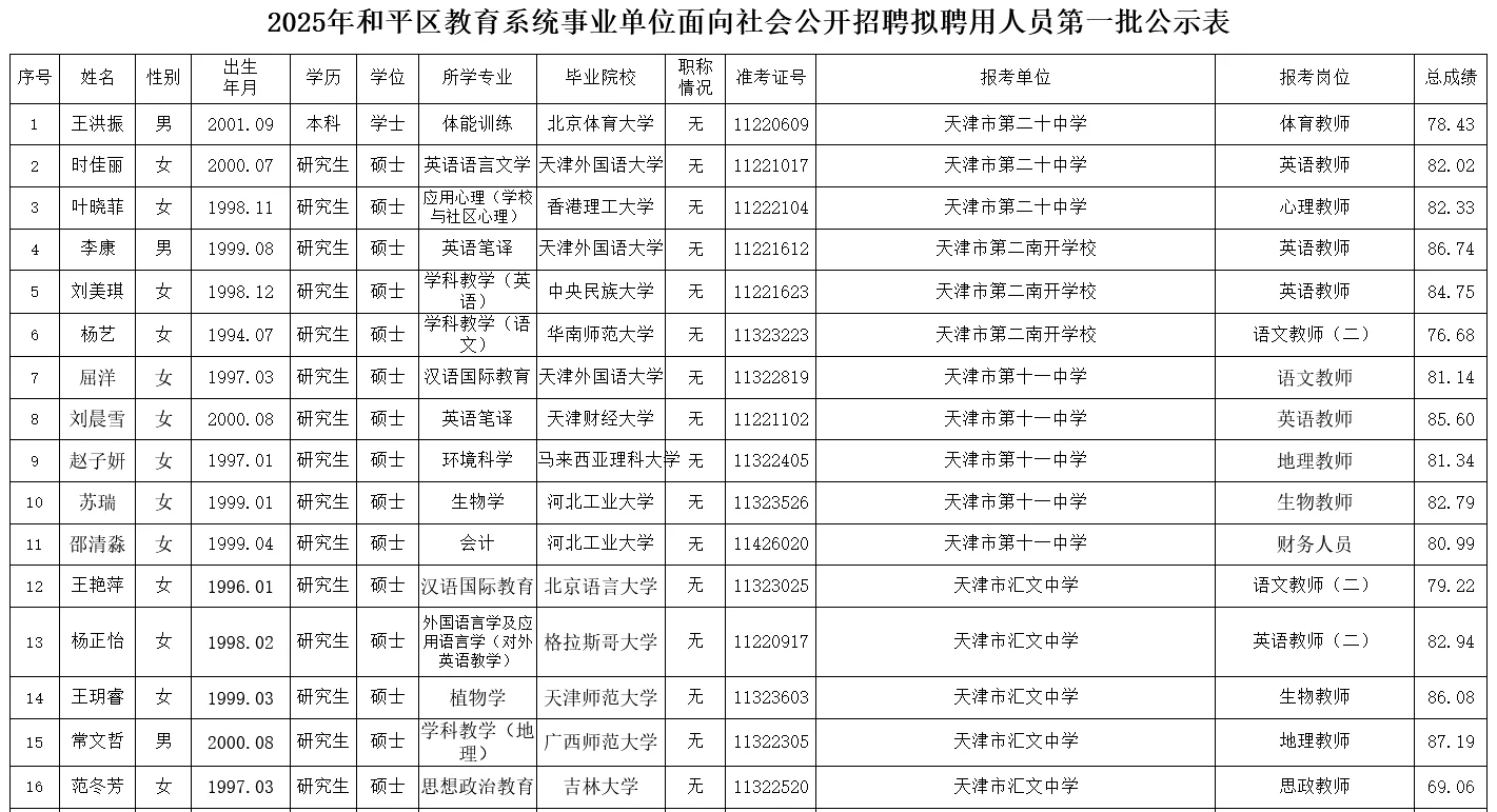2025年天津市和平区教师招聘第一批拟聘公示