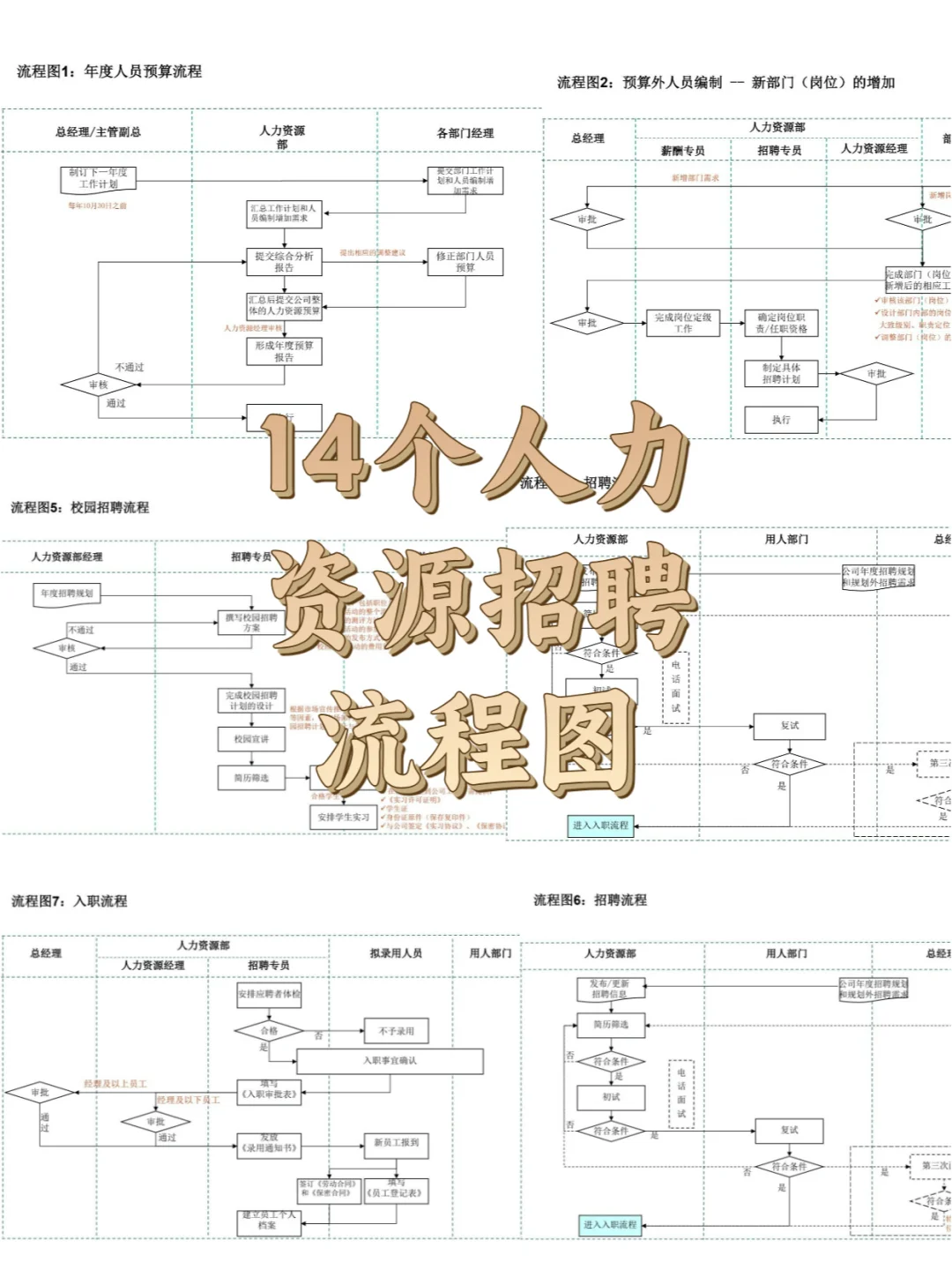 专业HR如何打造精准的人才引进体系（2）