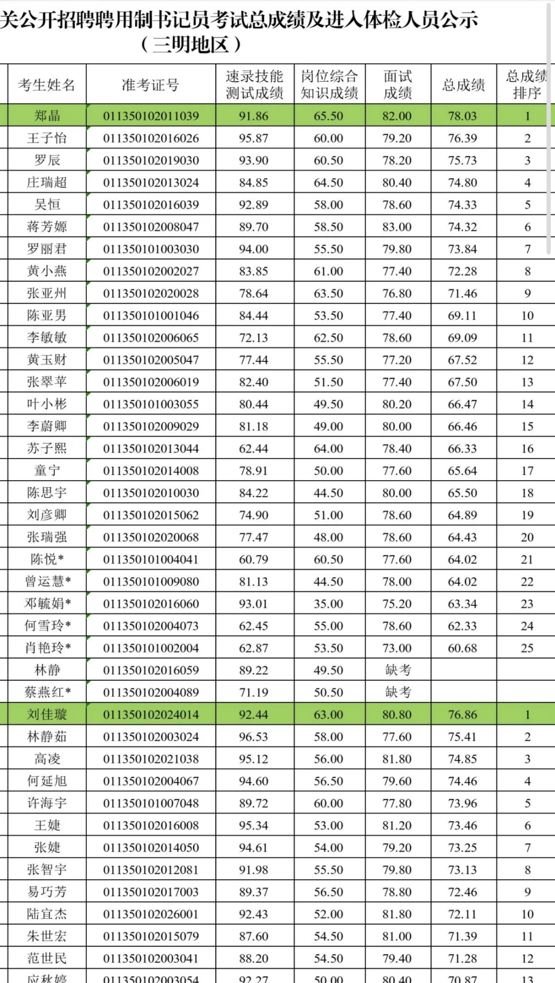 福建书记员进面分数大揭秘📖 必看攻略
