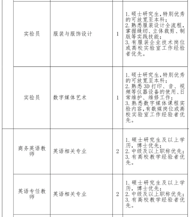 闽南科技学院招聘70人！提供校内教师公寓