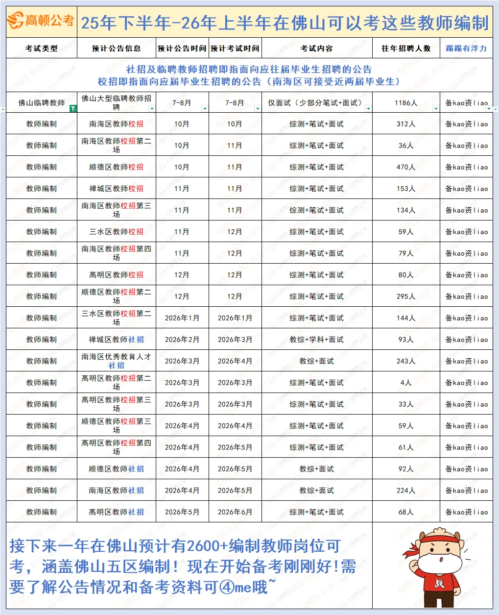 ➡2025年7月1日佛山临聘教师资讯分享①