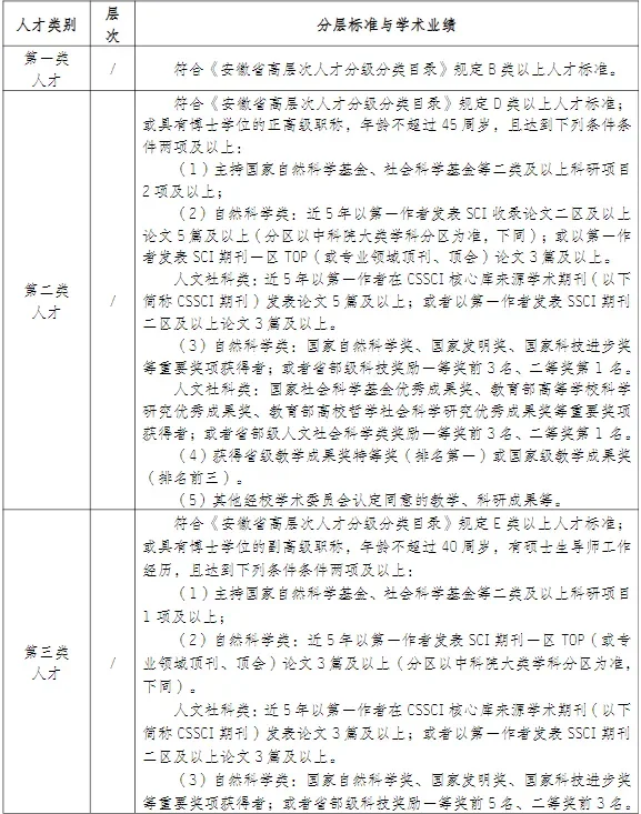 合肥大学2025年招聘啦！找工作的博士看过来！