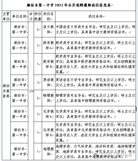 廊坊市一中2025年公开选聘20名高中教师公告