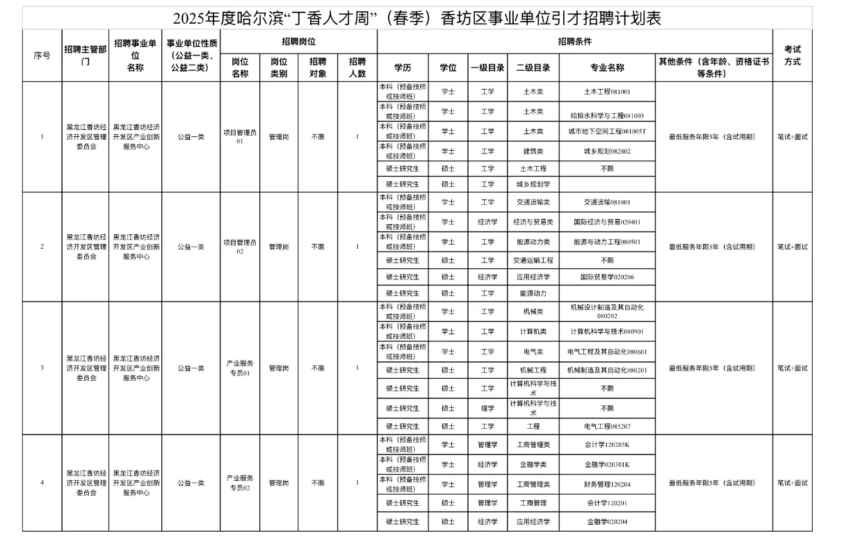 2025年哈尔滨香坊丁香人才周（春季）报名开始