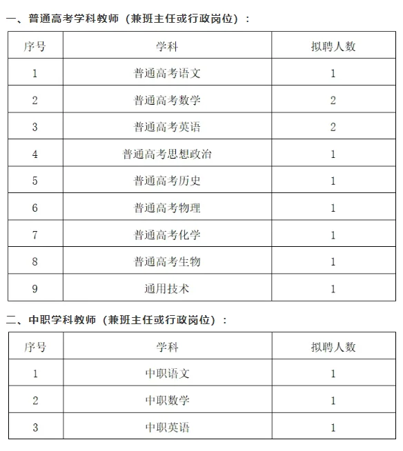 武侯区综合高中人才储备（五险一金）