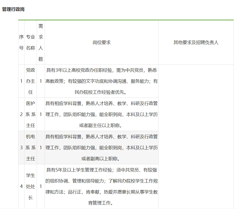宝鸡三和职业学院人才招聘（98人）